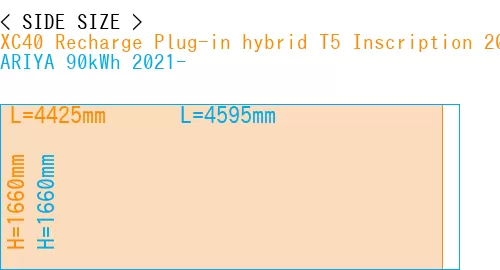 #XC40 Recharge Plug-in hybrid T5 Inscription 2018- + ARIYA 90kWh 2021-